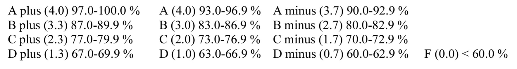 grades